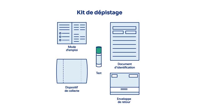 Contenu du kit d’analyse